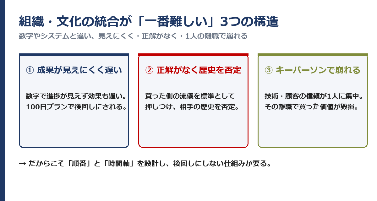 PMIで組織・文化の統合が一番難しい3つの構造